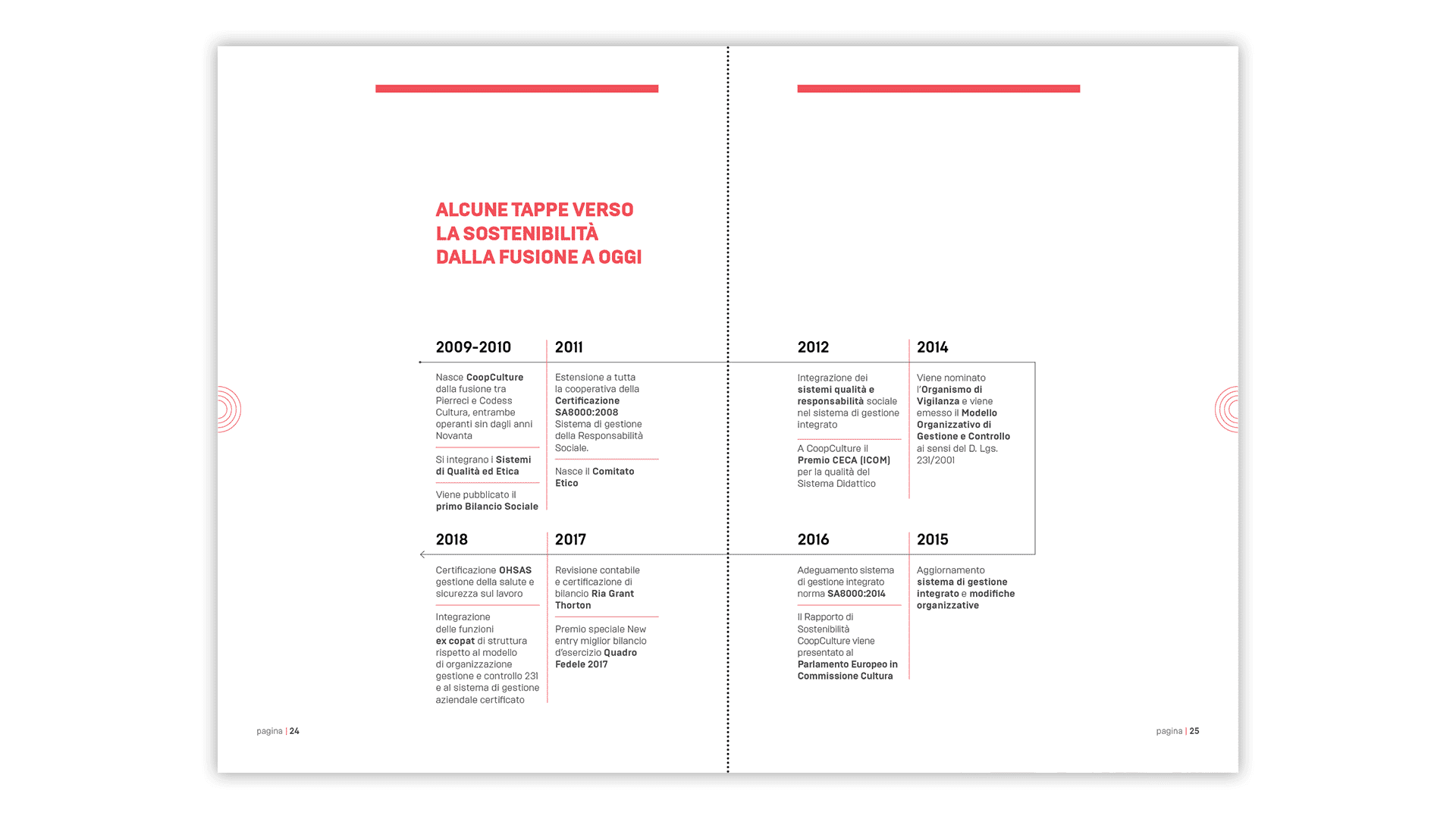 Pagine interne00002