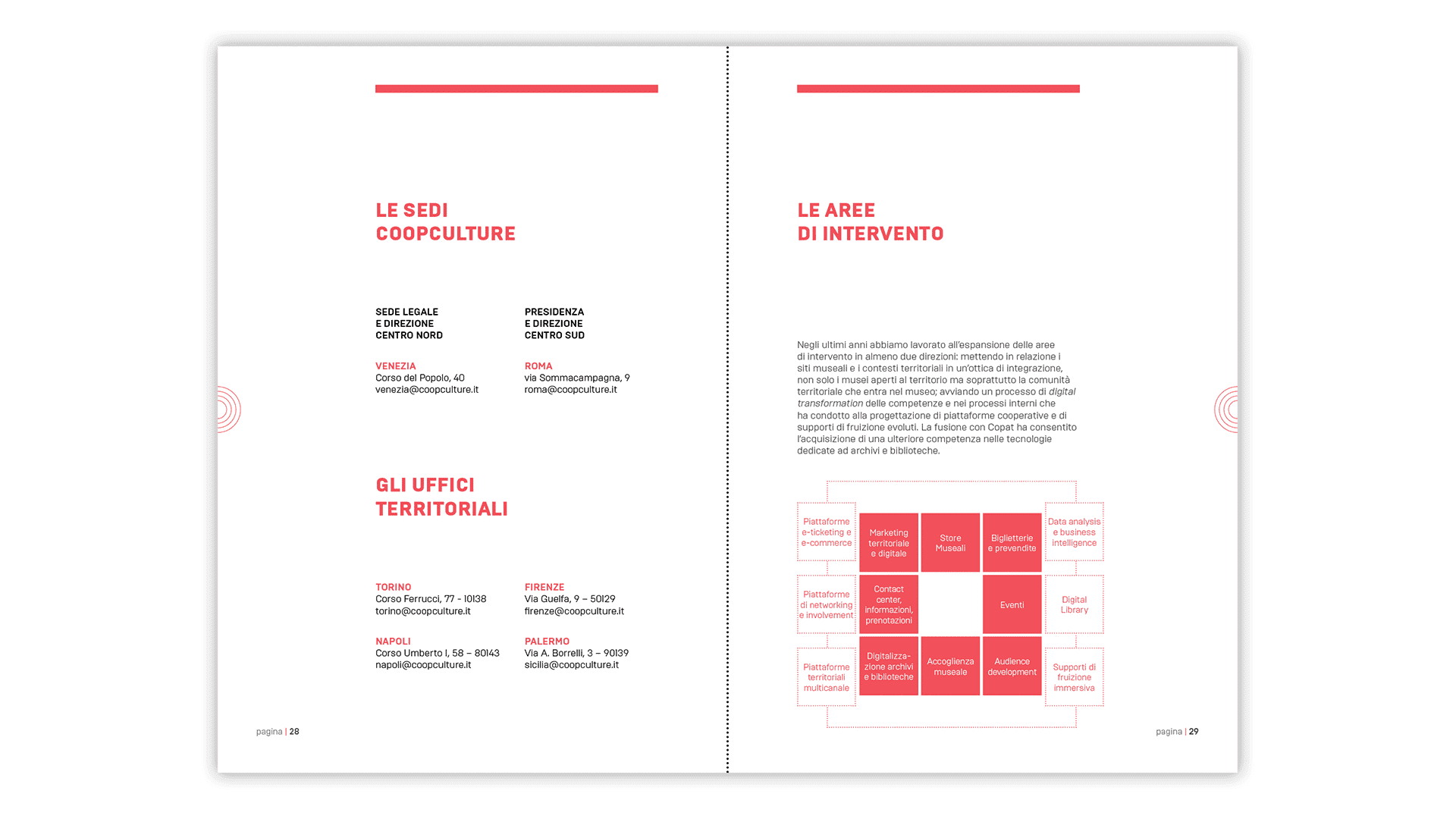 Pagine interne00010
