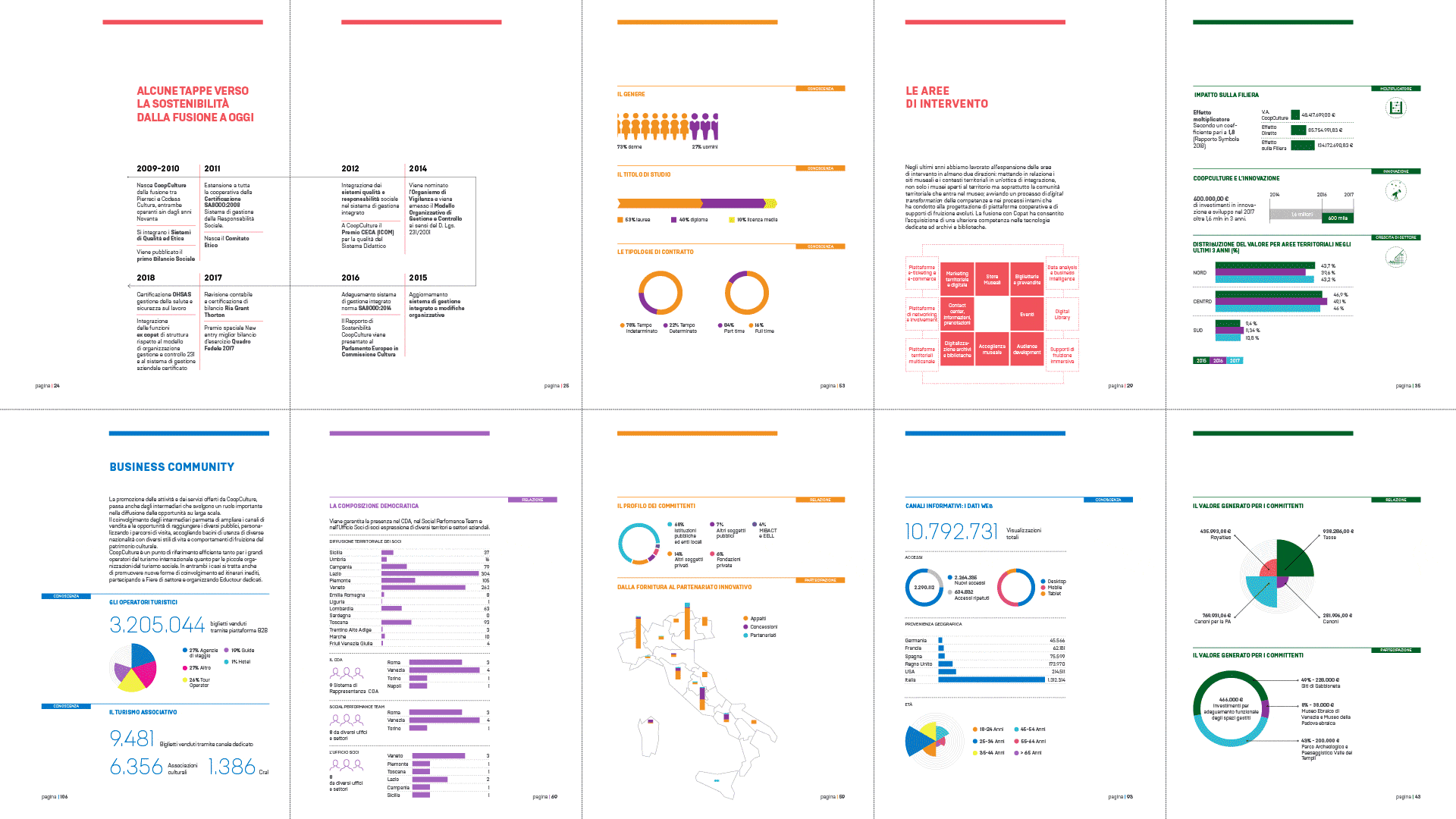 Gif pdf rapporto